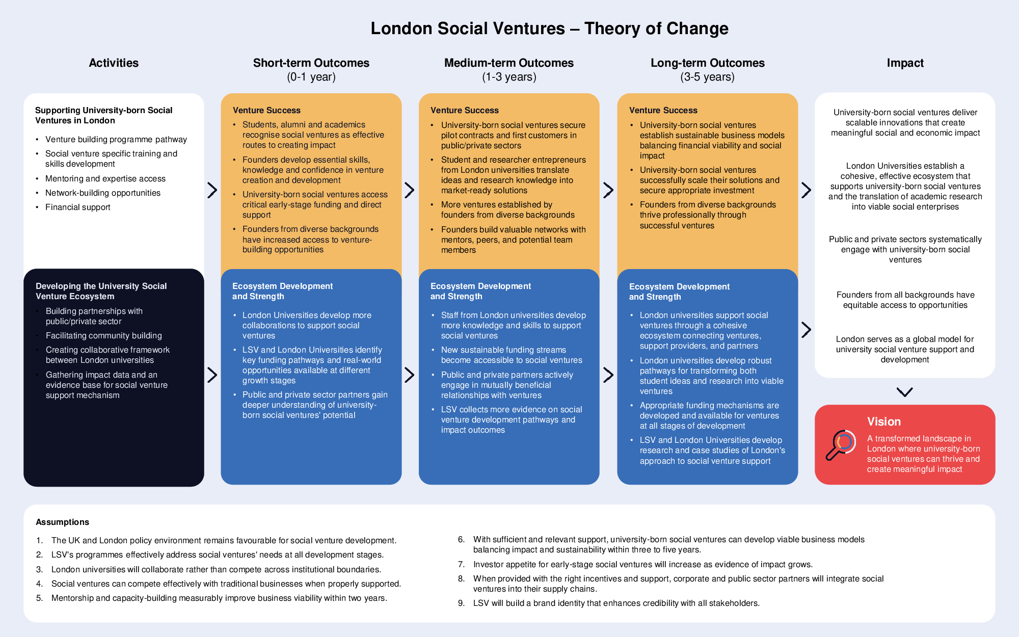 LSV-Theory-of-Change-Diagram-FINAL